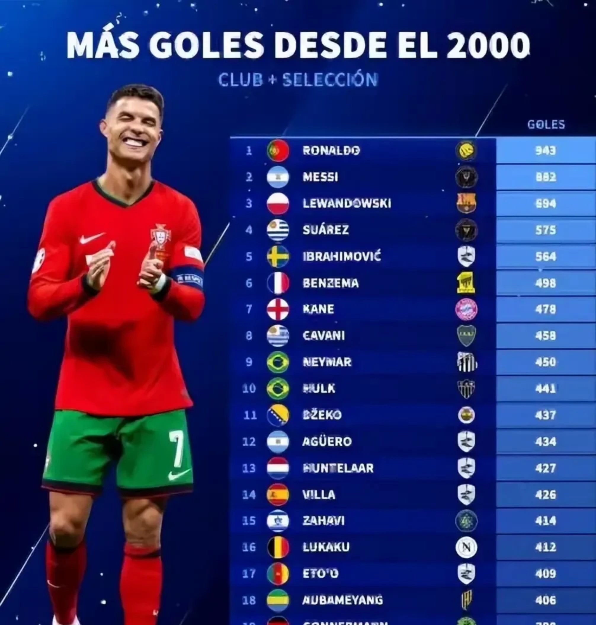 PG-C罗官方宣布晋级下一阶段新规，中国队引发争议！比赛高潮迭起(c罗晋级了吗)