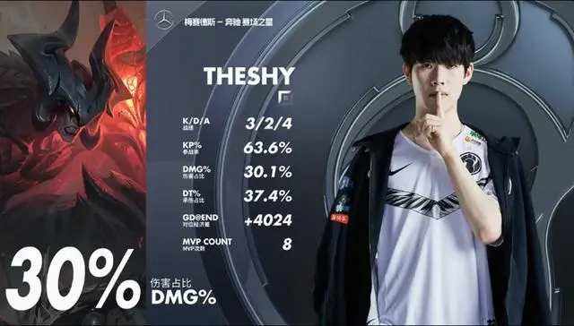 PG游戏-TheShy连续五场比赛得分超过回归赛场，G2挑战极限！的简单介绍