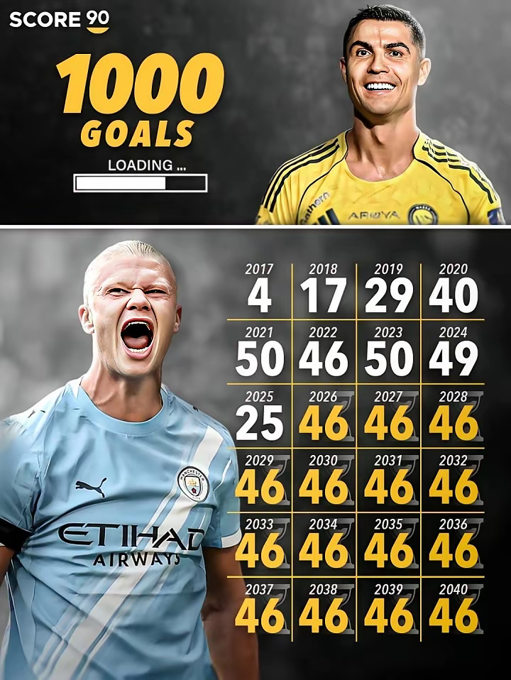 c罗比赛结果 c罗比赛结果